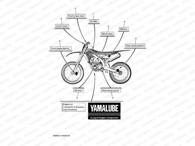 SCHEDULED SERVICE PARTS