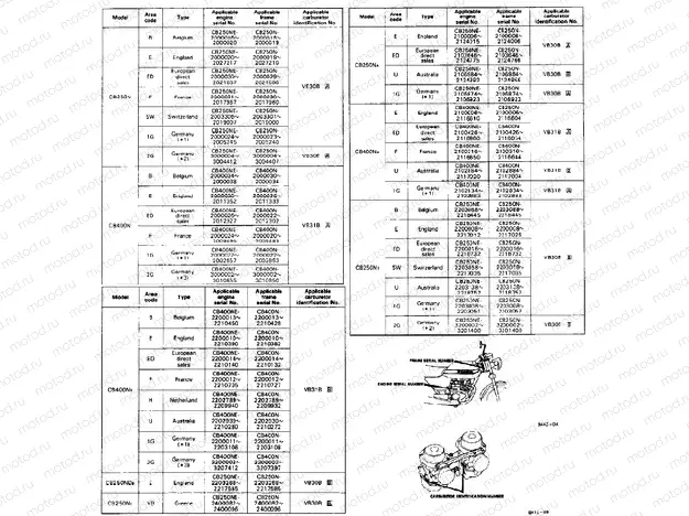 Serial numbers