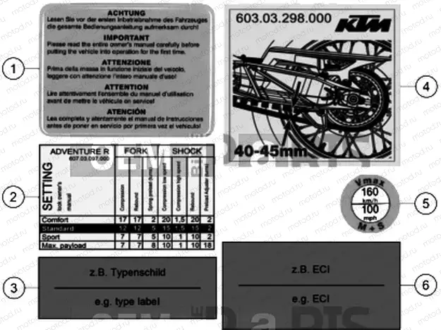 TECHNIC INFORMATION STICKER