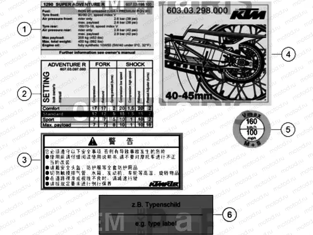 TECHNIC INFORMATION STICKER
