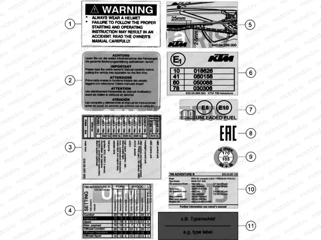 TECHNIC INFORMATION STICKER