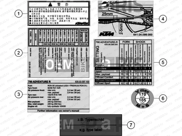 TECHNIC INFORMATION STICKER