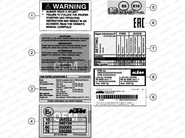 TECHNIC INFORMATION STICKER