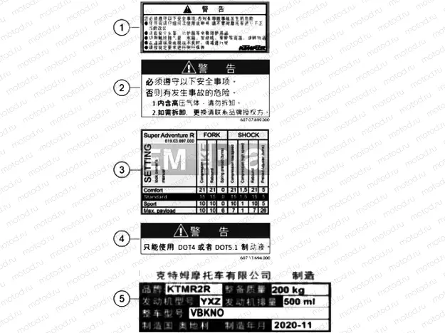 TECHNIC INFORMATION STICKER