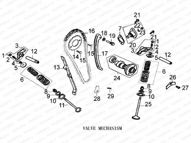 VALVE MECHANISM
