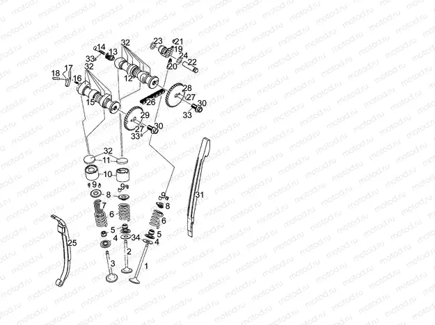 Valves N>S