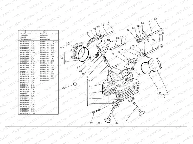 Vertical cylinder head