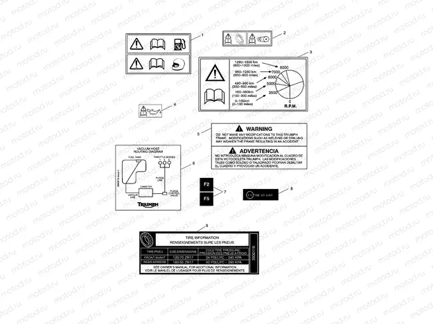 Warning Labels