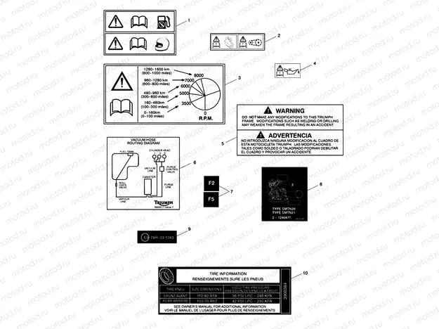 Warning Labels