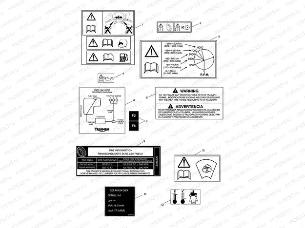 Warning Labels
