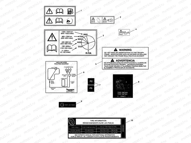 Warning Labels