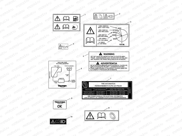 Warning Labels
