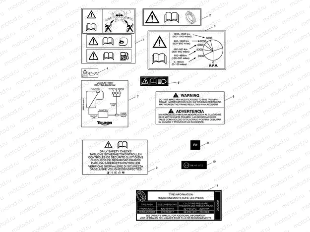 Warning Labels