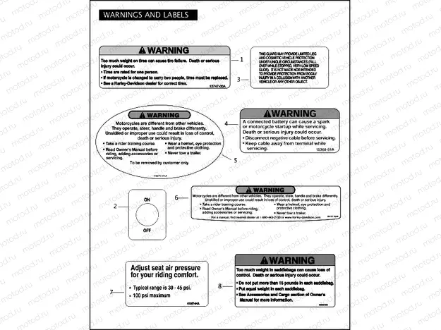 WARNINGS AND LABELS