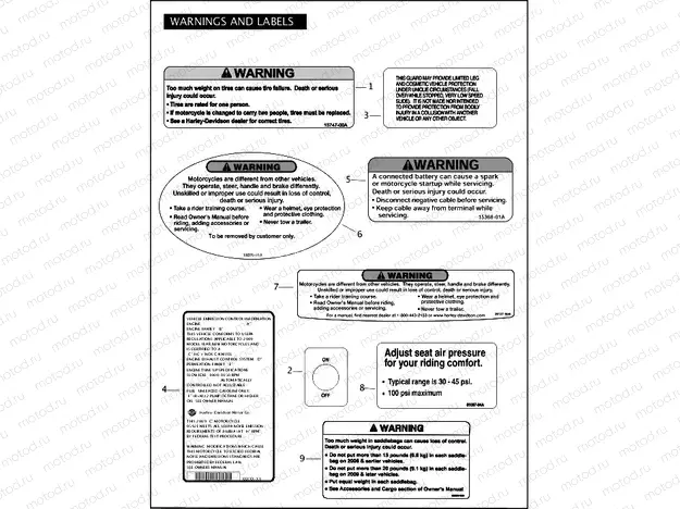 WARNINGS AND LABELS