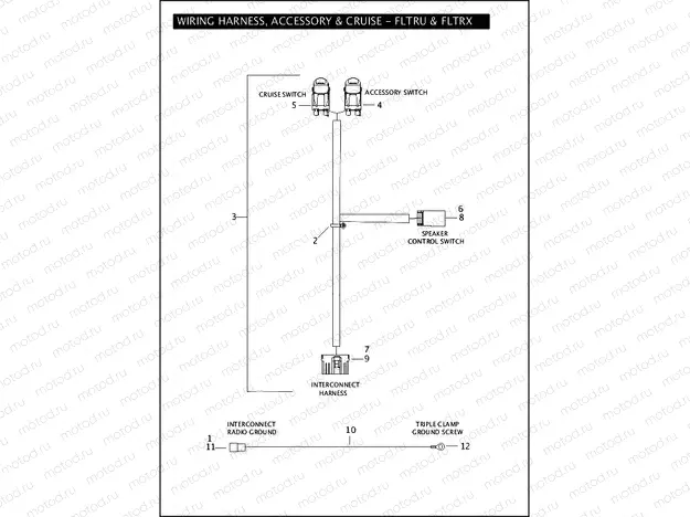 WIRING HARNESS, ACCESSORY & CRUISE - FLTRU & FLTRX