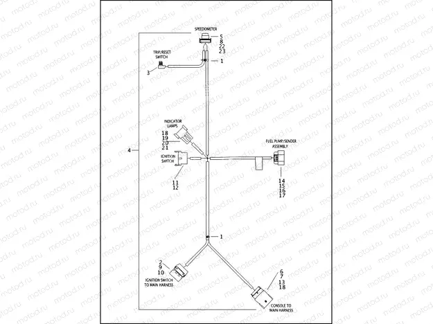 WIRING HARNESS, CONSOLE - FLHP
