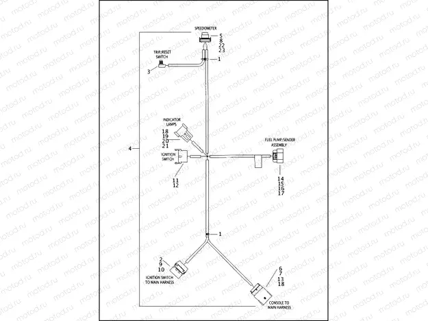 WIRING HARNESS, CONSOLE - FLHR & FLHRC
