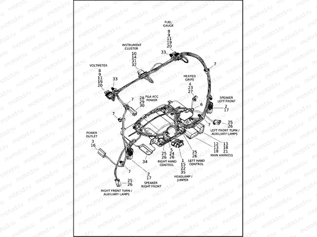 WIRING HARNESS, FAIRING - FLHTCUTG (DOMESTIC, JAPAN, AUSTRALIA)