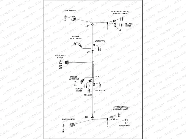 WIRING HARNESS, FAIRING - FLTRU, FLTRX AND FLTRXS