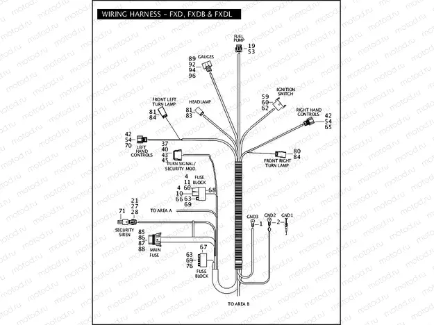 WIRING HARNESS - FXD, FXDB & FXDL (1 OF 2)