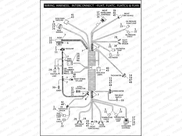 WIRING HARNESS - INTERCONNECT - FLHT, FLHTC, FLHTCU & FLHX