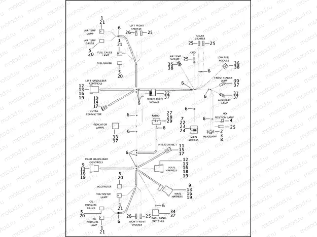 WIRING HARNESS, INTERCONNECT - FLHT & FLTR MODELS