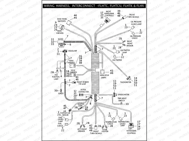 WIRING HARNESS, INTERCONNECT - FLHTC, FLHTCU, FLHTK & FLHX (2 OF 2)