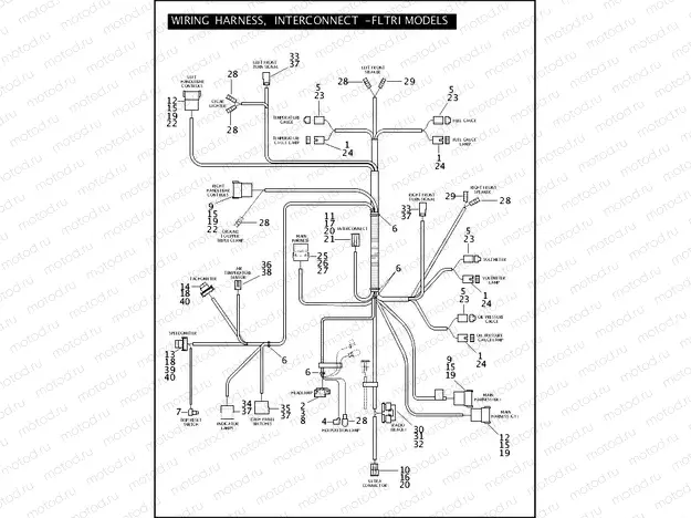 WIRING HARNESS, INTERCONNECT - FLTRI MODELS