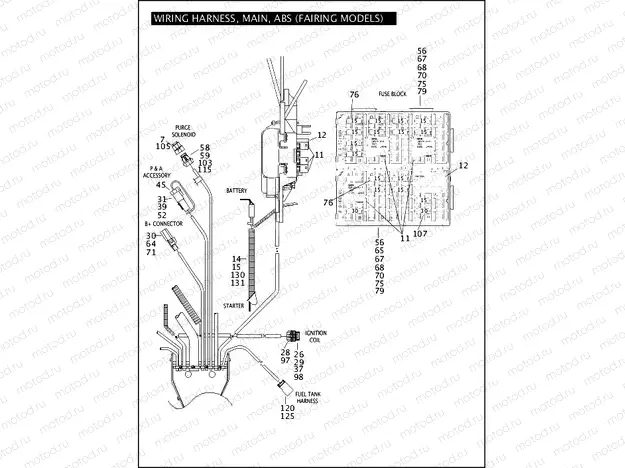 WIRING HARNESS, MAIN, ABS (FAIRING MODELS) (3 OF 6)