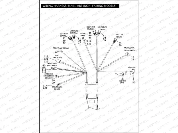 WIRING HARNESS, MAIN, ABS (NON-FAIRING MODELS) (1 OF 5)