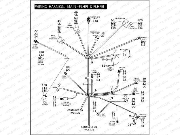 WIRING HARNESS, MAIN - FLHPI & FLHPEI