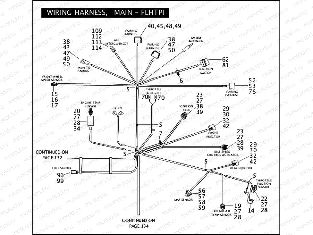 WIRING HARNESS, MAIN - FLHTPI