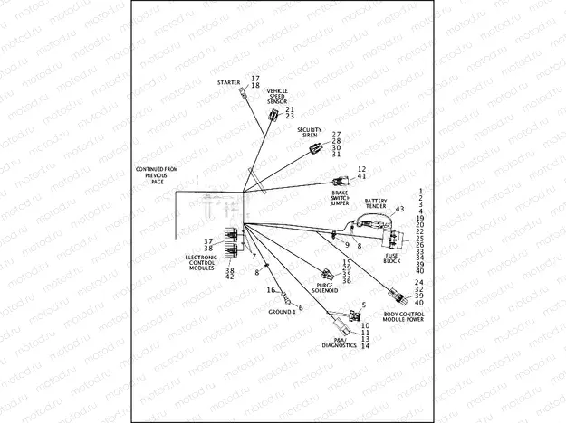 WIRING HARNESS, MAIN, NON-ABS (3 OF 4)