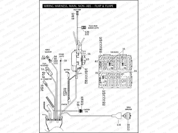 WIRING HARNESS, MAIN, NON-ABS - FLHP & FLHPE (3 OF 5)