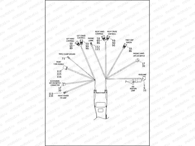 WIRING HARNESS, MAIN, NON-ABS (NON-FAIRING MODELS) (1 OF 5)