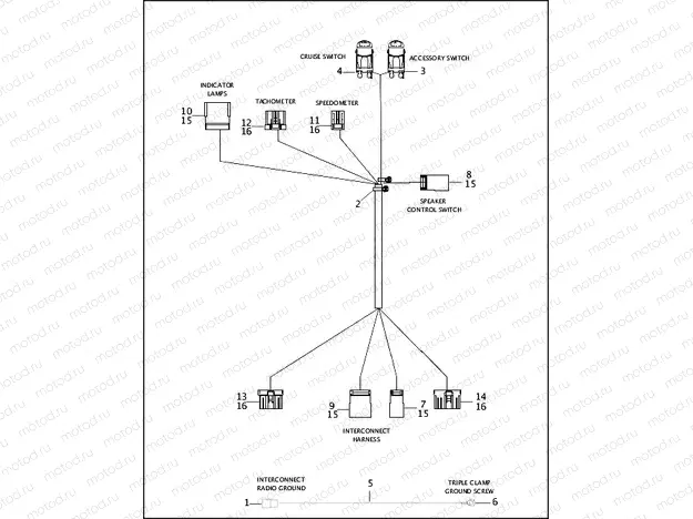 WIRING HARNESSES, INSTRUMENT NACELLE - FLTR & FLTRI