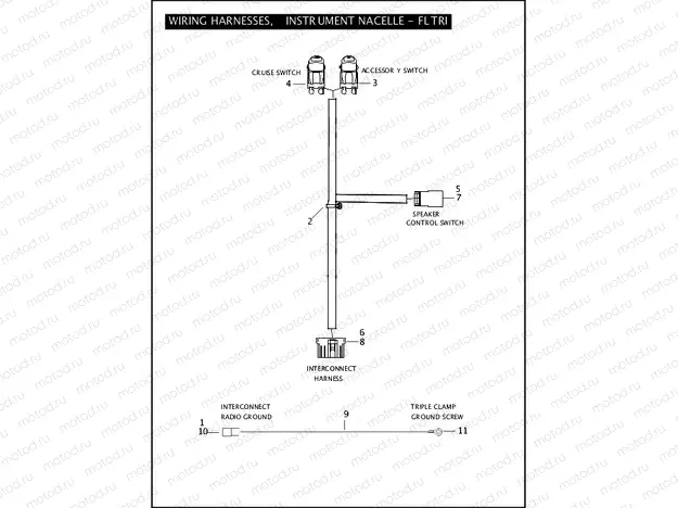WIRING HARNESSES, INSTRUMENT NACELLE - FLTRI